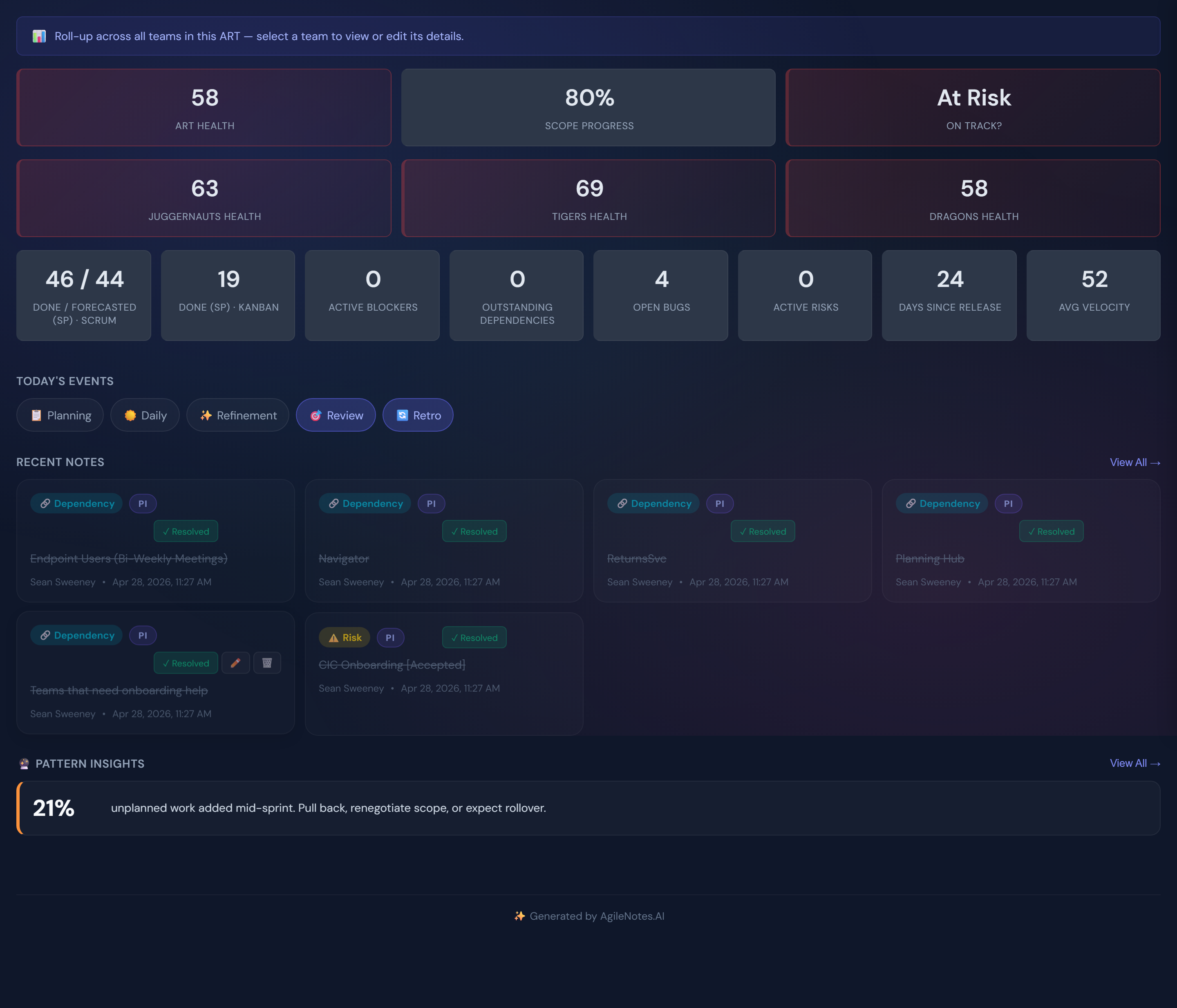 The ART Dashboard — program snapshot and per-team health