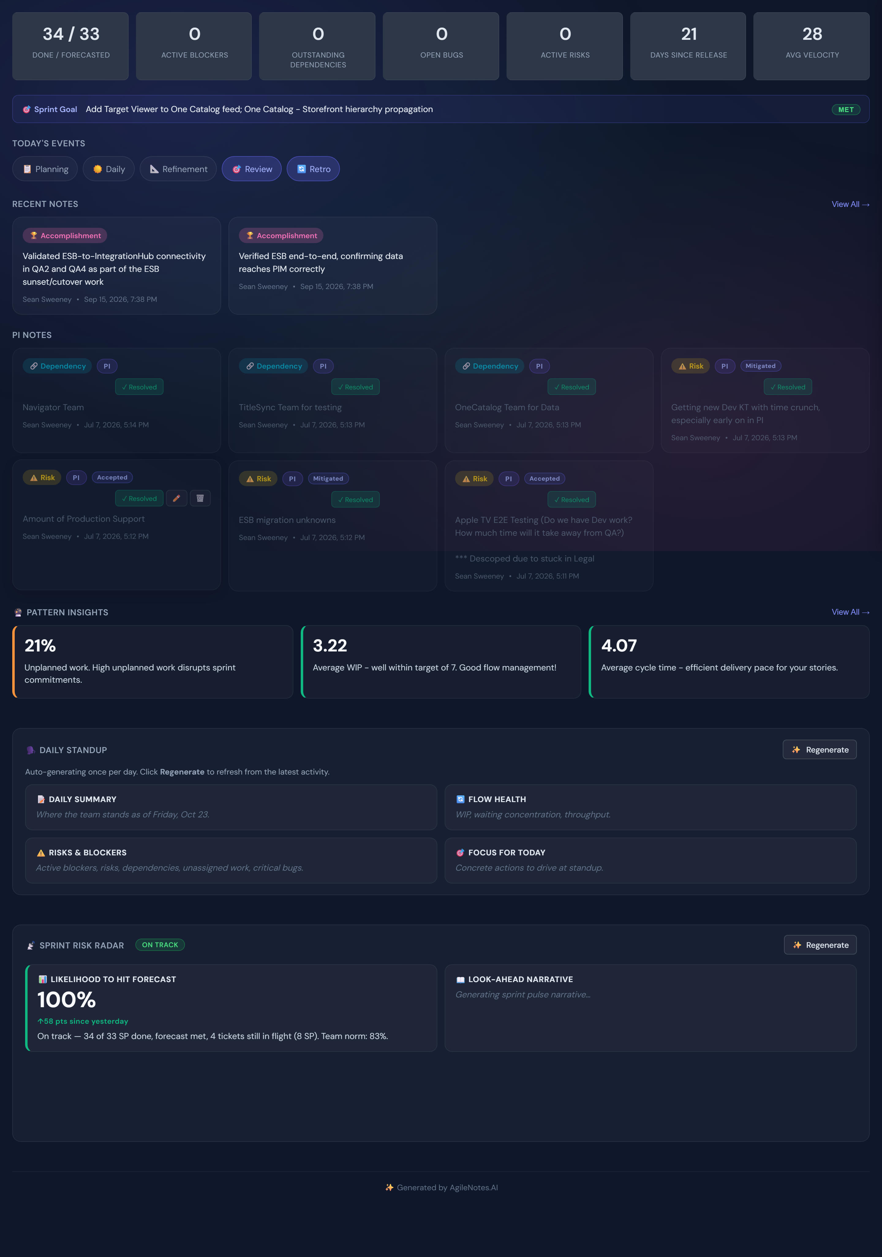 The Dashboard for a Scrum team