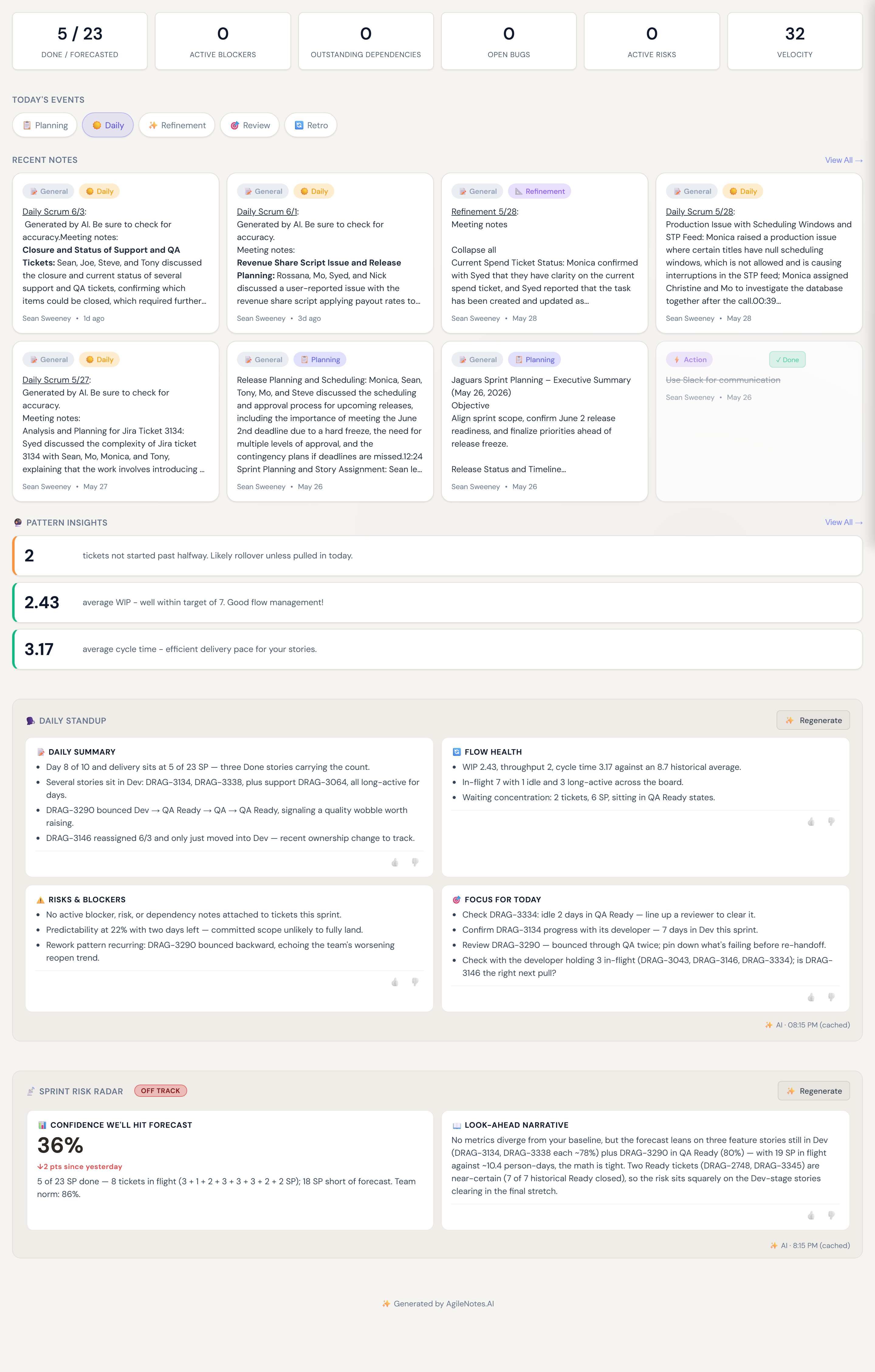 The Dashboard for a Scrum team