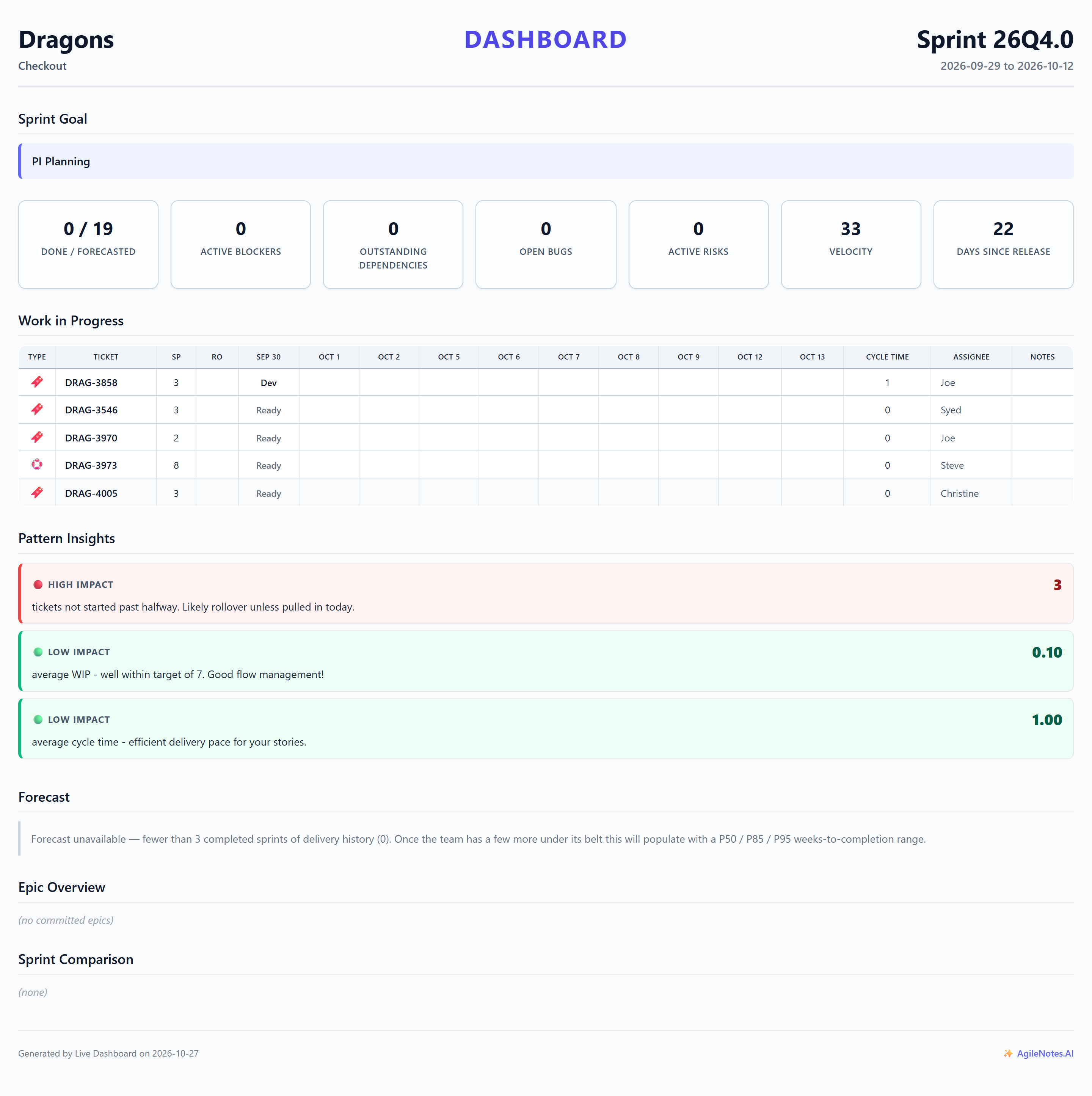 A public stakeholder dashboard