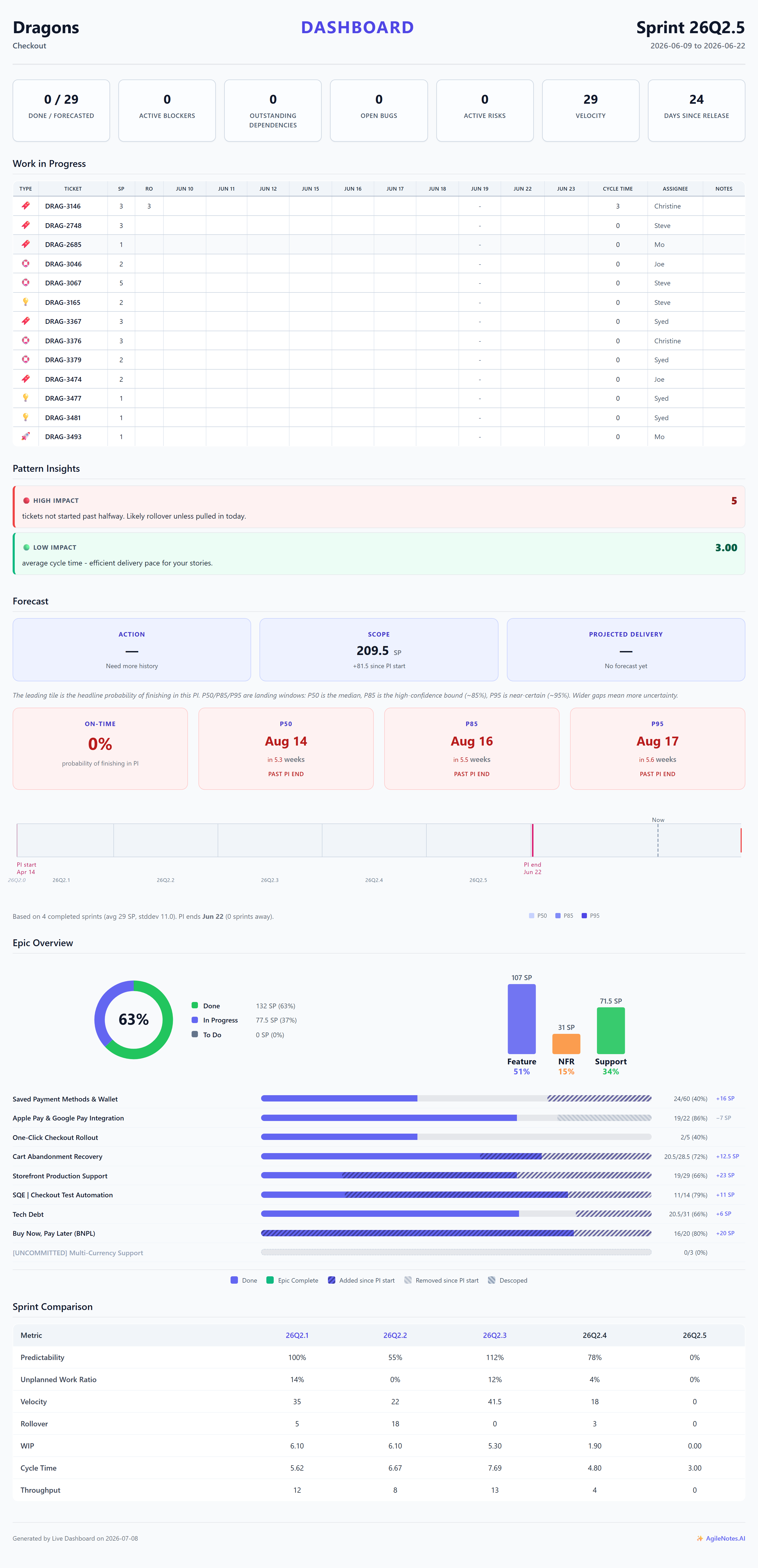 A public stakeholder dashboard