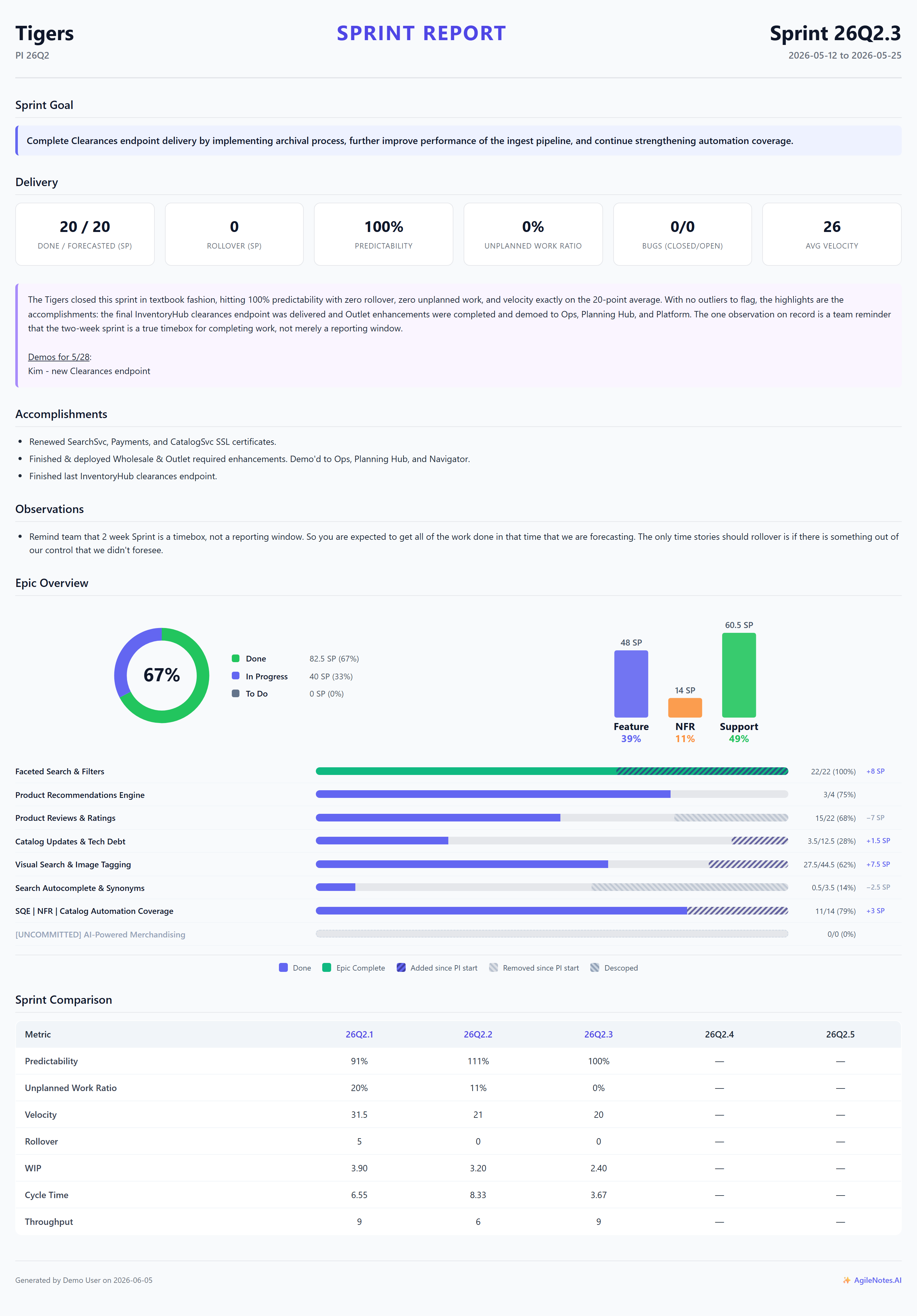 A generated sprint report