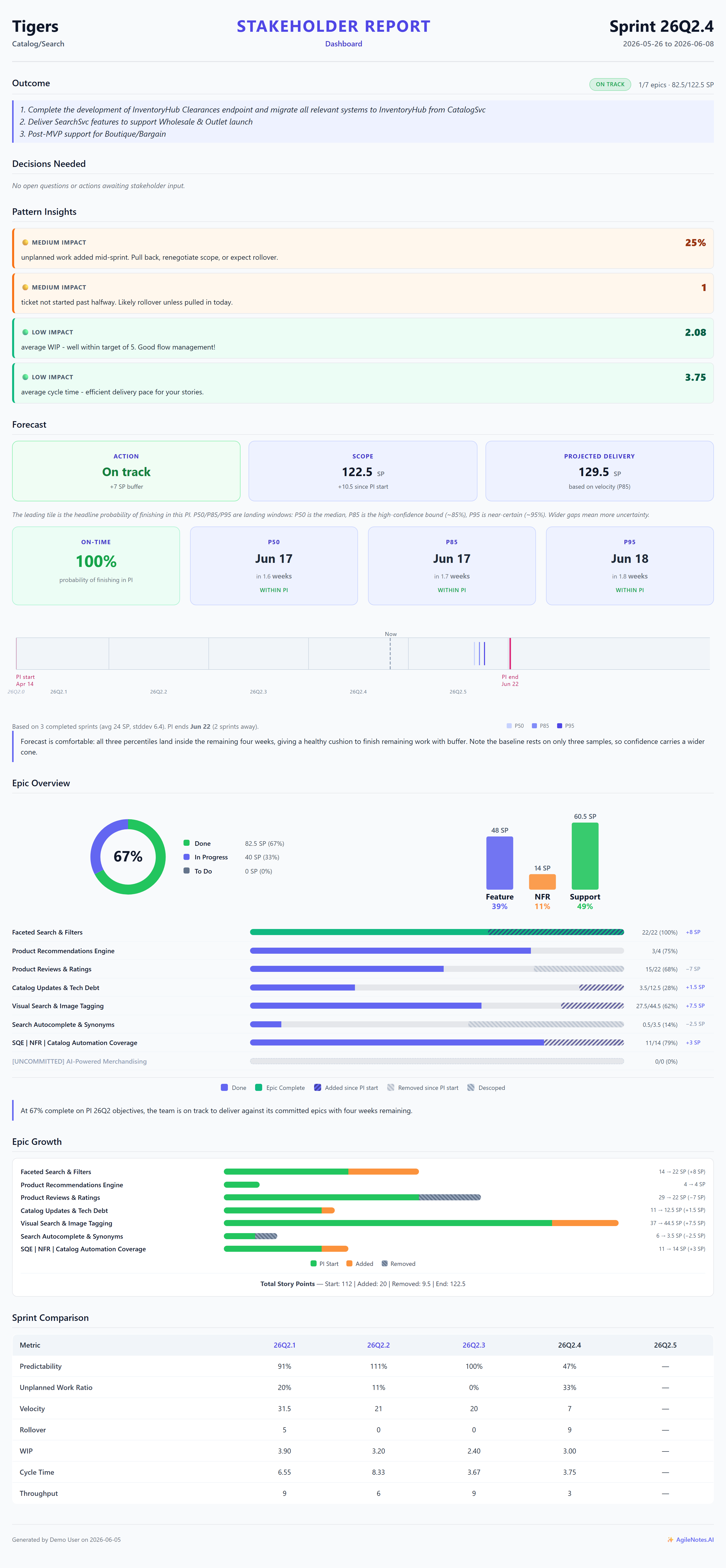 A stakeholder report