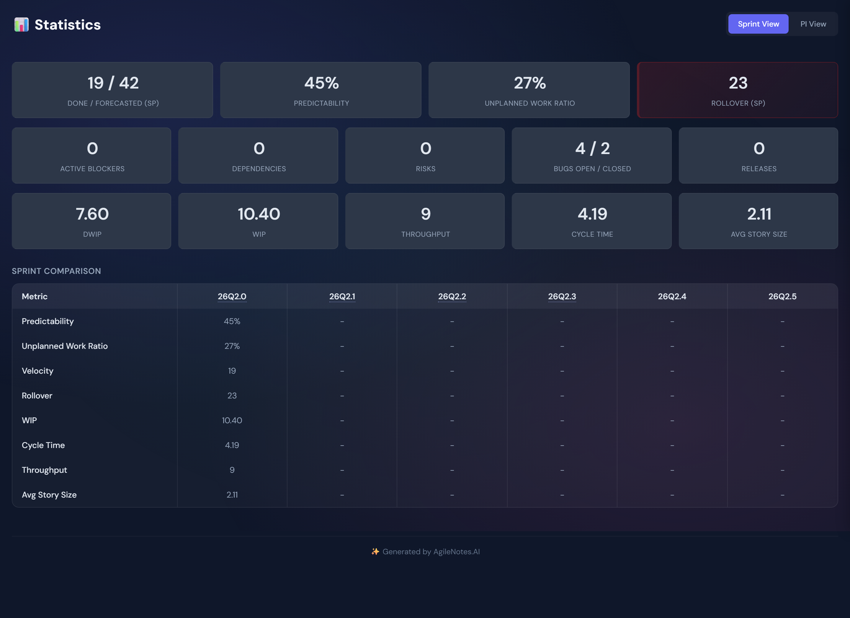 Statistics for a Kanban team (Juggernauts)