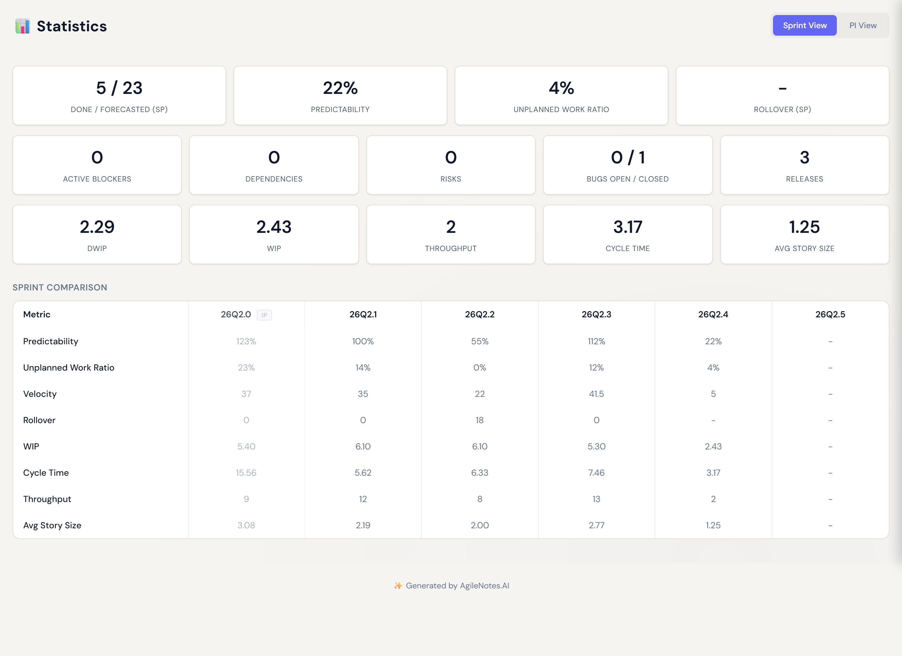 The Statistics view